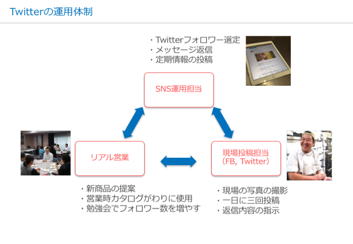 nakao_161024_Twitterの運用体制
