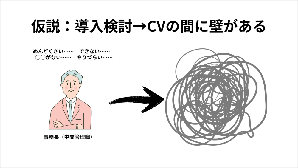 ペルソナ像と悩みごとの図