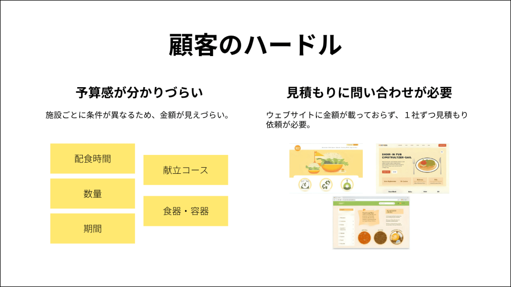 顧客にとってハードルに感じること