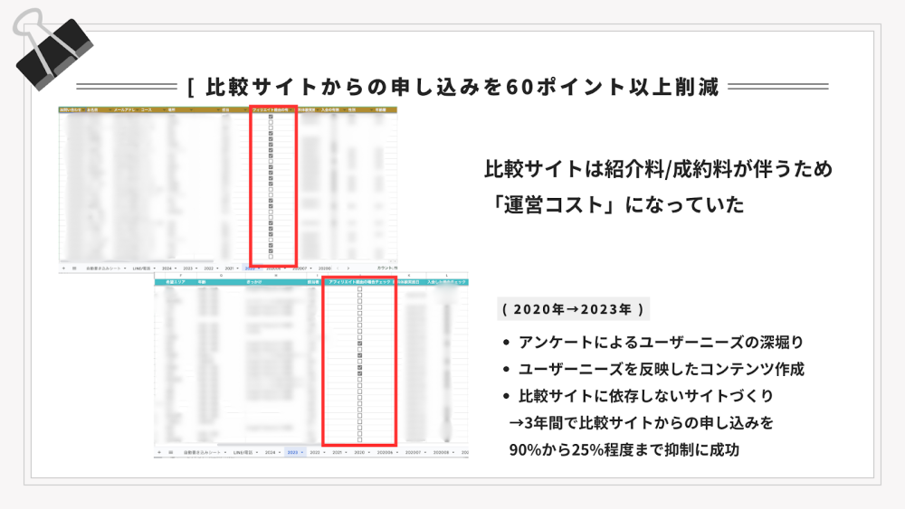 画像:申し込み状況などを管理しているスプレッドシート(※茶色の列は2020年、ミントグリーンの列は2023年)