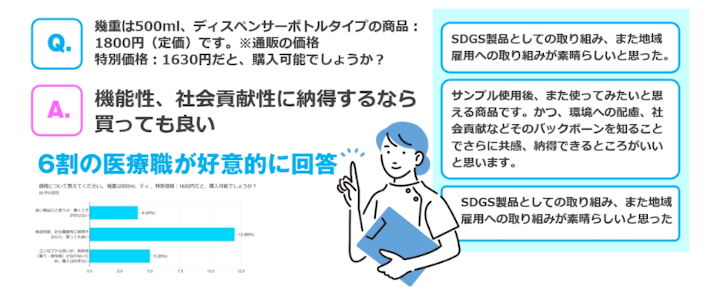 図:プレマーケティングの結果。自社サイトをコストで終わらせないために 事例集62 柳澤みゆき 【令和の虎社長と仕事した件-1】虎の威を借るブランディング 「エシカル商品で東京と地方の企業をつなげた話」より抜粋