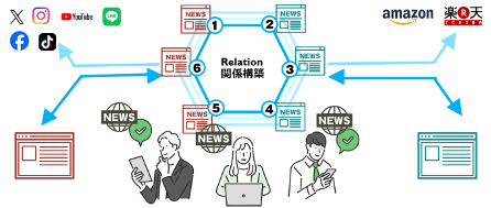 図：柳澤さんによるリレーション設計