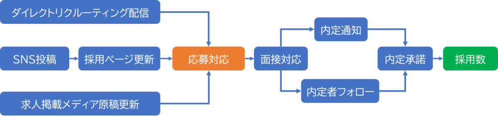 体系図のサンプル。